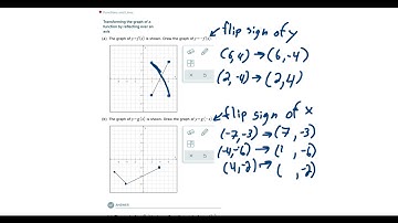 Transforming the graph of a function by reflecting over an axis