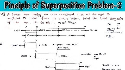Principle of Superposition | Problem 2 🔥 | Strength of Materials | Civil Stuff