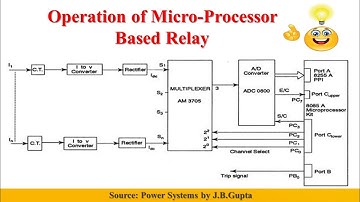 Working of Micro-Processor Based Relay | TECH ELECTRIC |