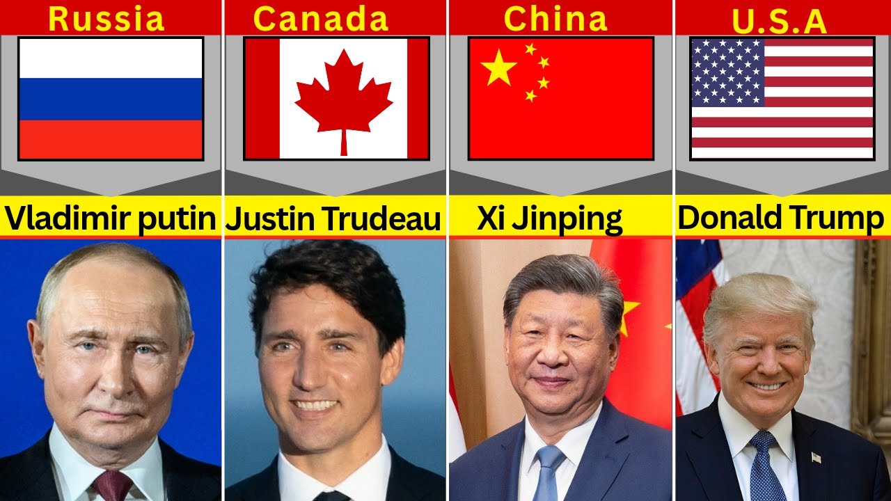 “Top 50 Largest Countries by Land Area 2025 – Flags & Leaders”