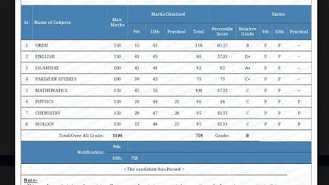Bise Gujrawala result 2023#10thclass Result 2023#found Result 10th class