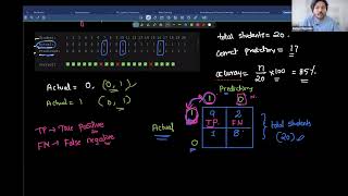 IM Session 26 Logistic Regression