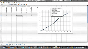 Comment faire un graphique en courbe sur Open Office ?