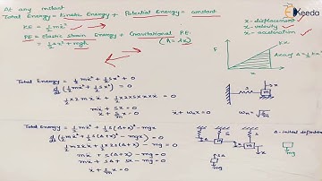 Energy Method - Free Undamped Single Degree of Freedom Vibration System - Dynamics of Machinery