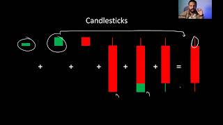 Advanced Trading Strategies