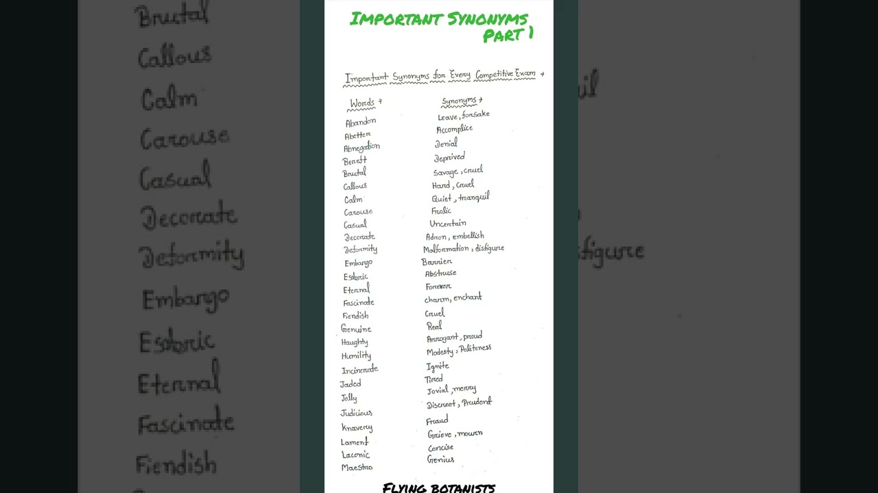 Important Synonyms For every Competitive exams part 1 