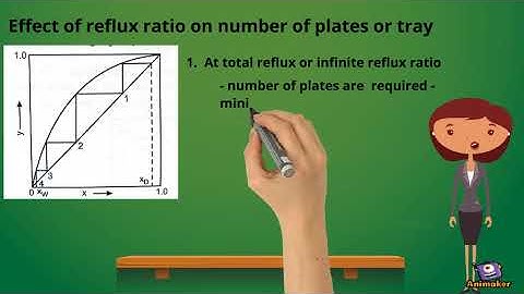 Reflux ratio in distillation column