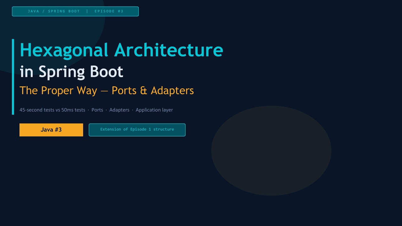 Hexagonal Architecture in Spring Boot — The Proper Way (Ports & Adapters)
