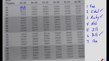 Using a Random Number Table Video