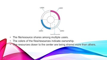 Security Data Visualization- Udemy Course- Summary and Wrap Up Video
