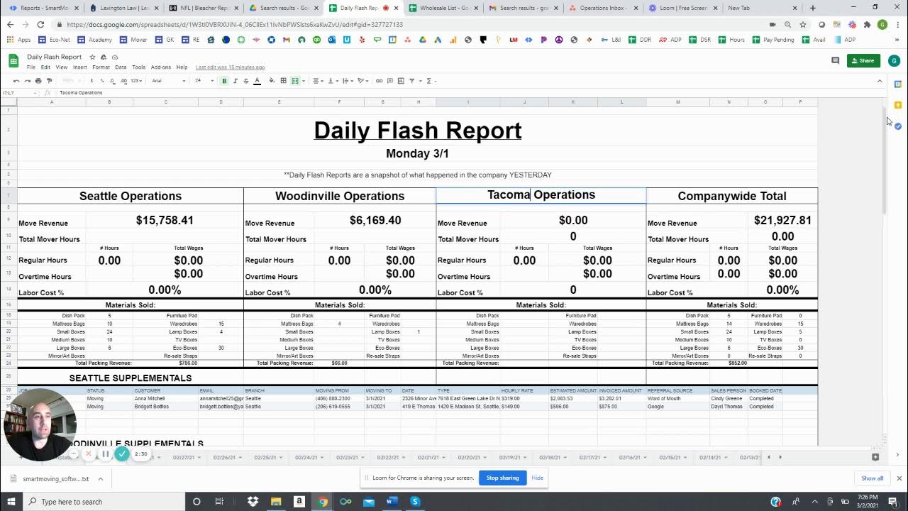 Overview of the daily flash report YouTube