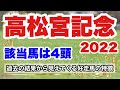 【高松宮記念2022】過去の結果から導き出した該当馬は4頭