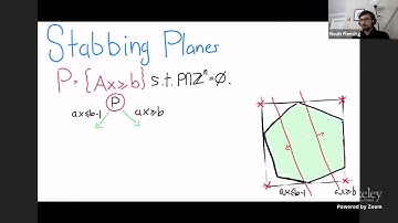 The Proof Complexity of Integer Programming