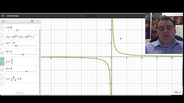 Graphs of Circles and Hyperbola