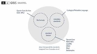11.FAIR research data in the Ocean Biodiversity Information System