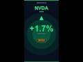 NVDA +1.7% | Is NVDA the best play in its sector? #Shorts