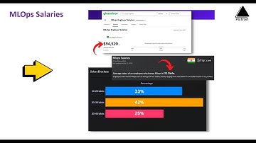 Machine Learning Operations (MLOps) Specialization Course Demo