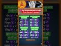 2026 की सबसे किस्मत वाली लव जोड़ियां – जिनका रिश्ता बनता है लाइफटाइम 💘#astrology #zodiac #horoscope