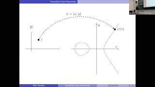 Generalized class polynomials