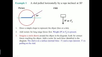 1 PP 11 Newtons Laws Part 2