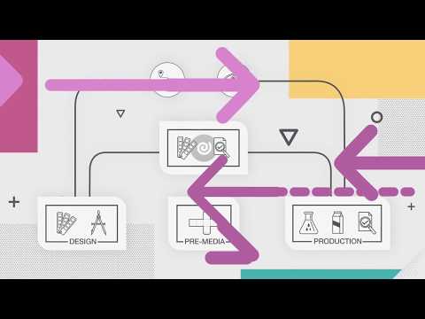 Creating Connection - The Packaging Value Chain