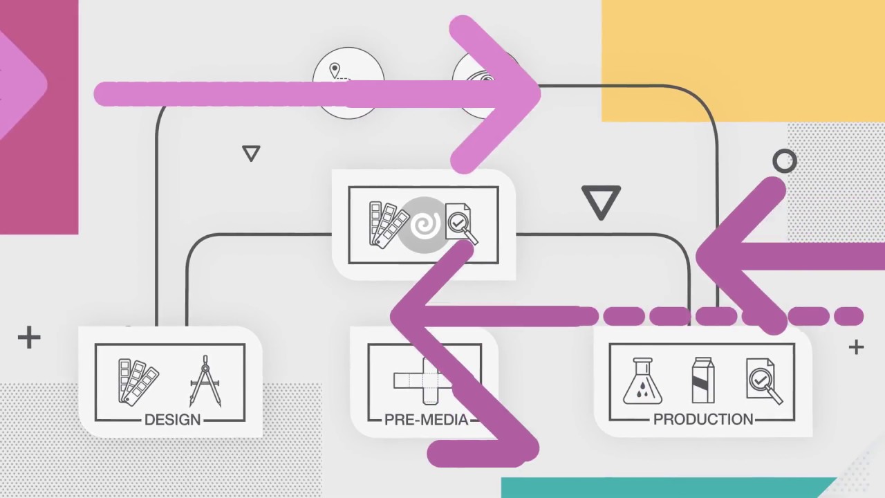 Creating Connection The Packaging Value Chain YouTube