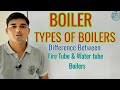 Boiler, Boiler types, Fire tube boiler, Water tube boiler | Chemical Pedia