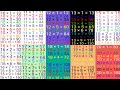 Table of 10 To 20 |Table 10 se lekar 20 tak | learn times tables | multiplication table 10 to 20