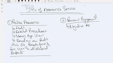 6 types of Assurance engagements