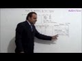 Taxation - VAT - AY 14-15 - Lecture 2