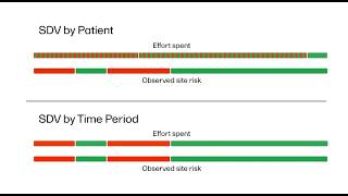How Risk-Based SDV by Time Period Works in Viedoc