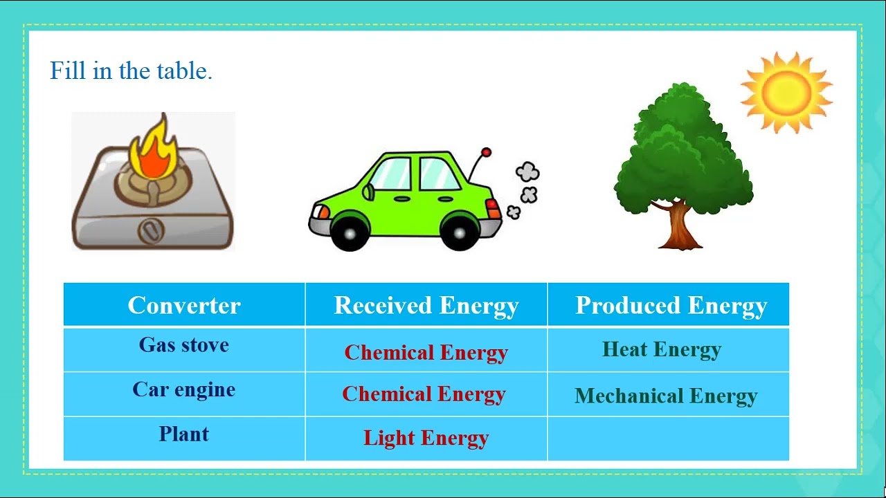 Different Forms of Energy