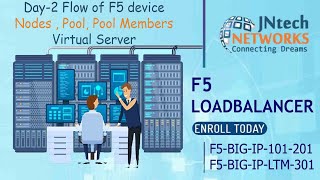 BIG-IP F5 Day 2 | Nodes, Pool, Pool Members | JNtech Networks