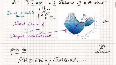 Introduction to Method of Steepest Descent