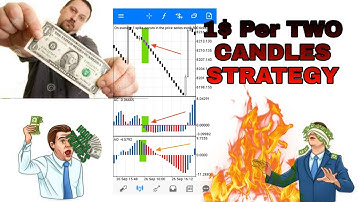 Boom and Crash 1$ per 2 candles scalping strategy 📈📉📊💸🔥