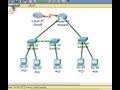 Subnetting clase C  simulacion con Cisco Packet Trace