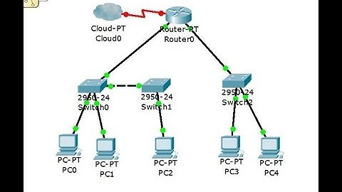 Subnetting clase C  simulacion con Cisco Packet Trace