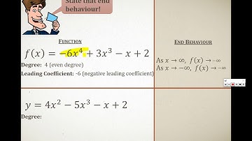 Video Lesson - Characteristics of Polynomial Functions