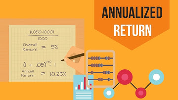 How to Calculate Annualised Returns for an Equity? | Annual Rate of Return | Compare Your Investment