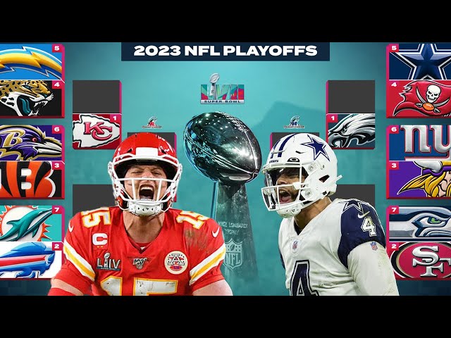 NFL 2022-23 Playoffs: Who are the favourites to win Super Bowl 57? List of  front runners, odds, prediction
