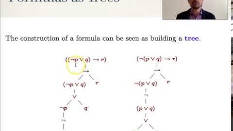 Syntax of Propositional Logic