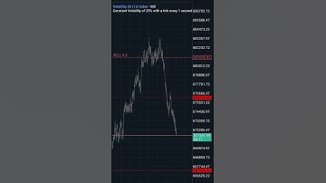Deriv synthetic indices #trading #volatility