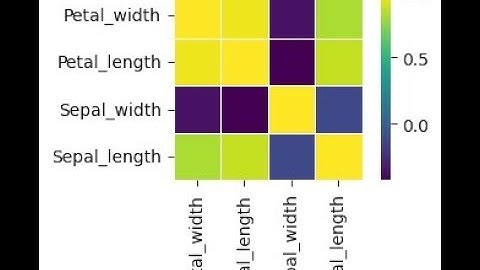 "Batch 60: Correlation Analysis in R with AI Assistance - Step-by-Step Guide"
