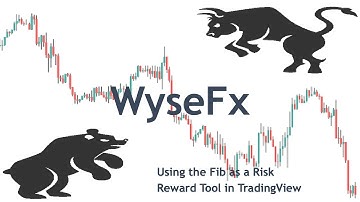 Using the Fib as a Risk/Reward Tool in TradingView