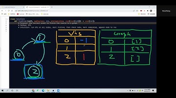 Leetcode 210. Course Schedule II. DFS. Python