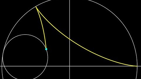Hypocycloid arc length integral for three rotations of the smaller circle, parametric integral.
