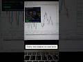 Scalper MT5 EA BOT #forextrading #forexalgotrader #foryoupage