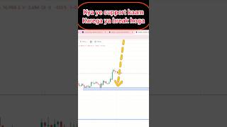 Support Par Mila Perfect Entry #shorts #chartanalysis