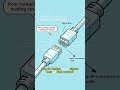 Perfect Schindler Encoder Cable Alternative | Custom Elevator Harness Manufacturer#Schindlerelevator