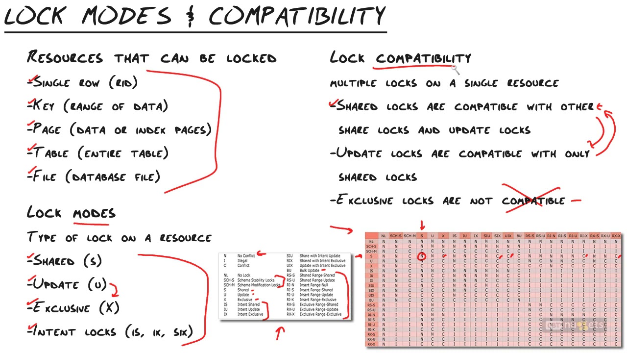04 Designing Lock Granularity YouTube
